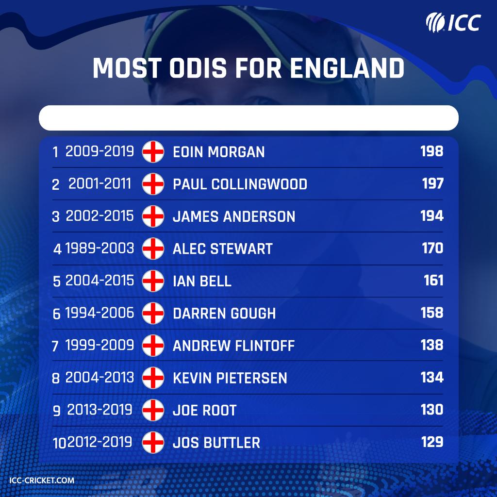 Eoin Morgan England cricket ഓയിന്‍ മോര്‍ഗന്‍ ഇംഗ്ലണ്ട് ക്രിക്കറ്റ്