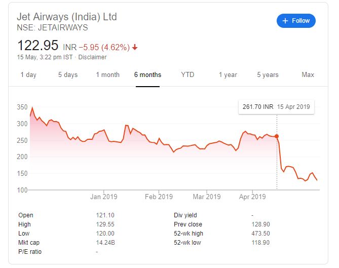 business news, jet airways, naresh goyal, कारोबार न्यूज, जेट एयरवेज, नरेश गोयल