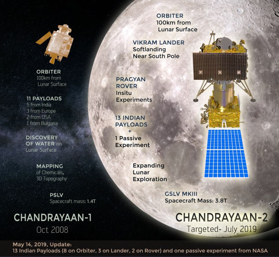 chandrayan-2 etv bharat