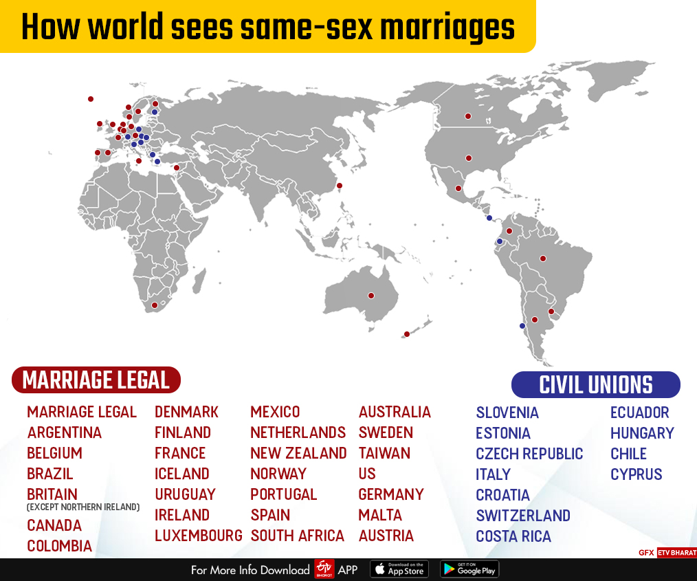 How world sees same-sex marriage