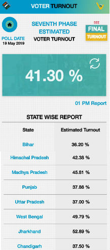 voting till 1 pm