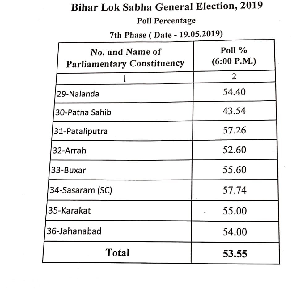 Final turnout list