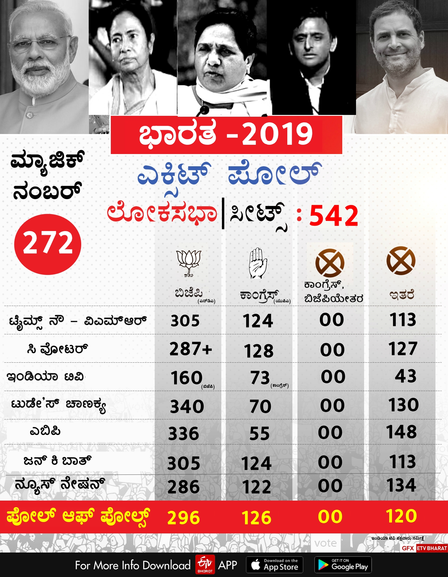 Lok Sabha Elections Exit Poll