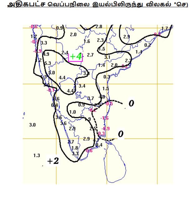 வெப்பநிலை அளவு வரைபடம்