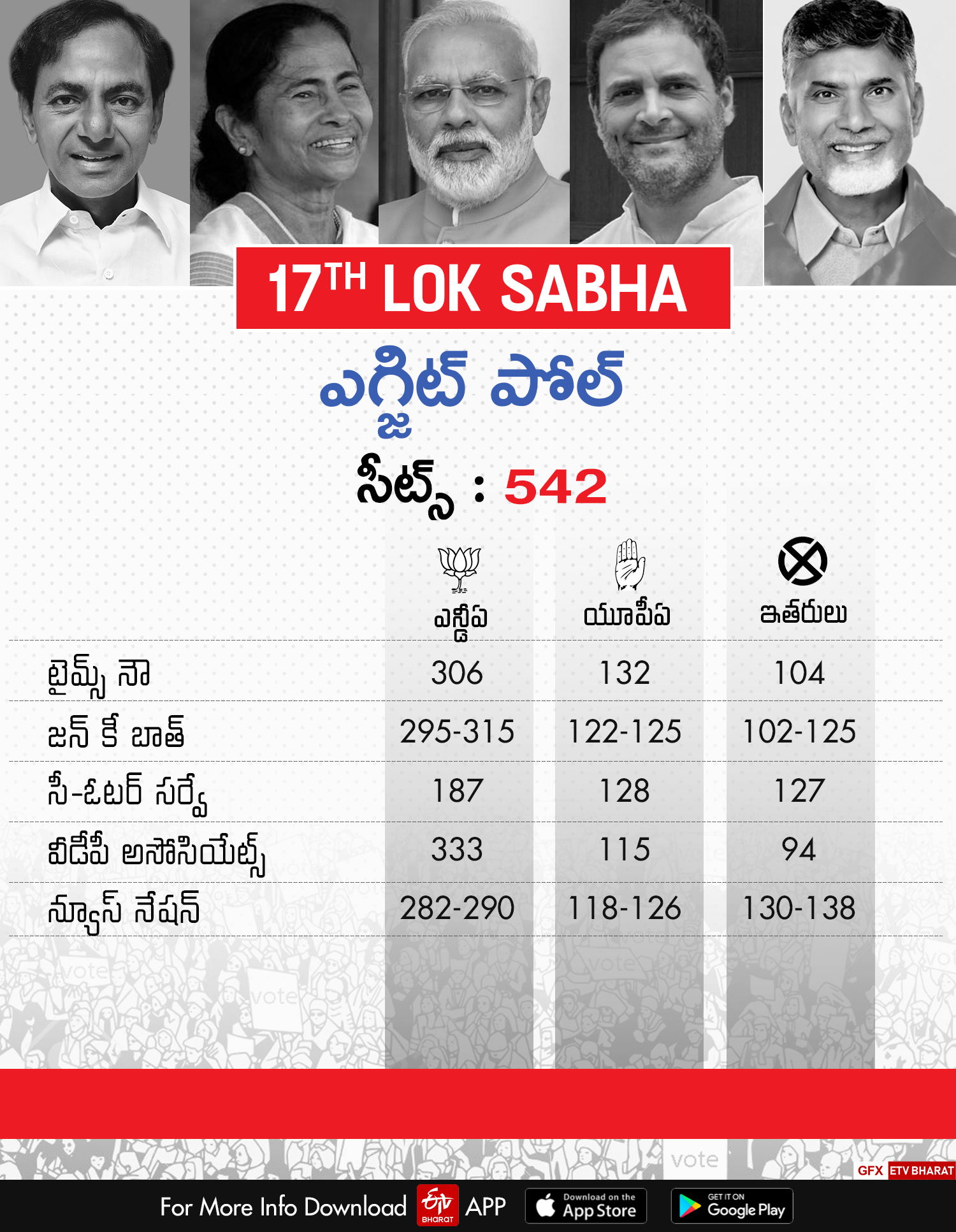 exit polls