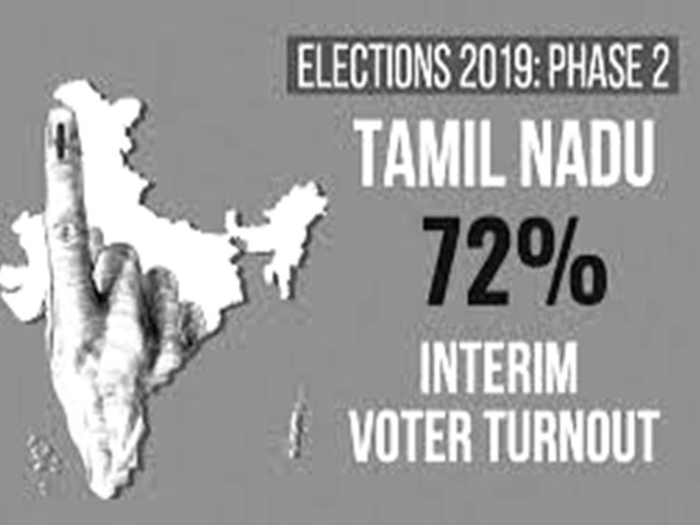 percentage