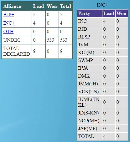 ap assembly election counting