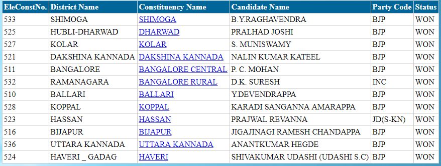 election result in karnataka