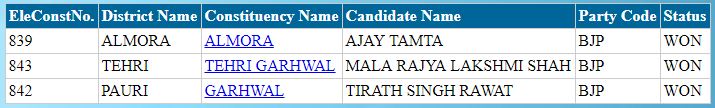 election result in uttrakhand