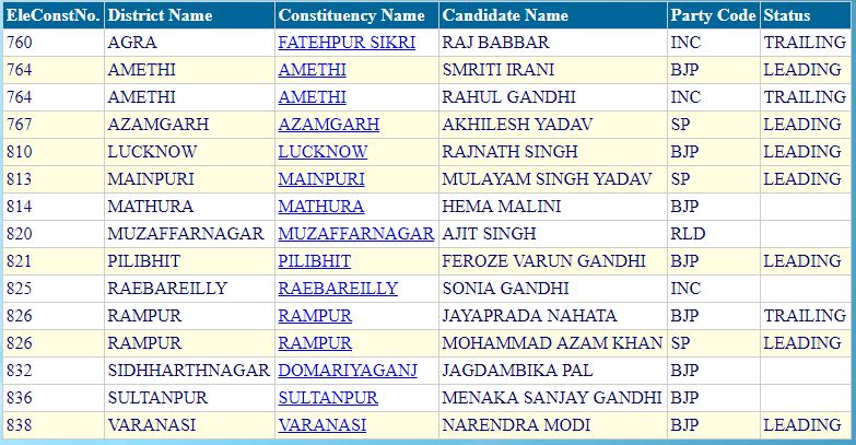 rahul trailing from amethi