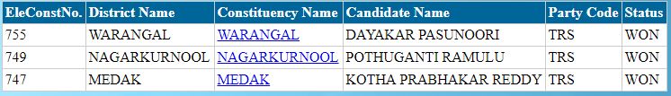 election result in telangana