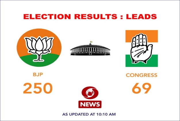 reactions of bjp and allies on lok sabha election result etv bharat