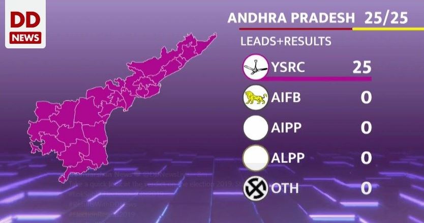 etvbharat andhra pradesh