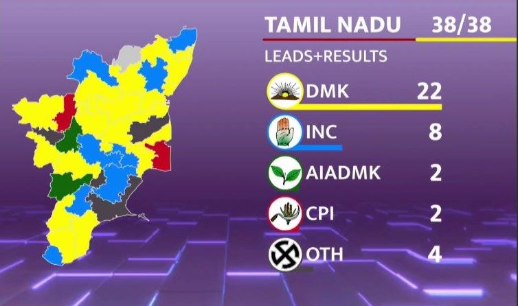 etvbharat tamilnadu