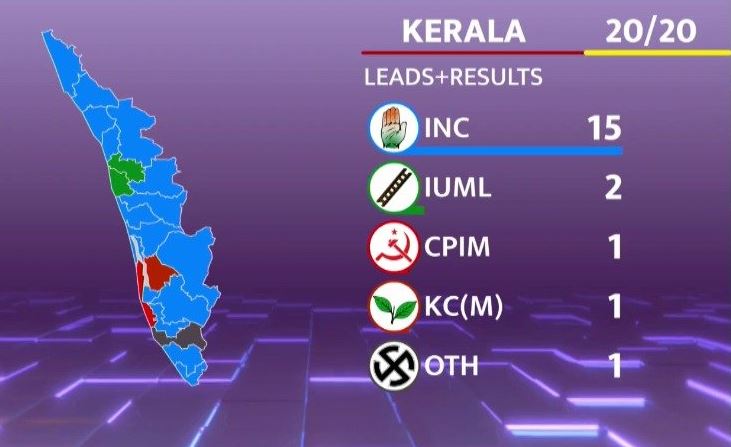 etvbharat kerala