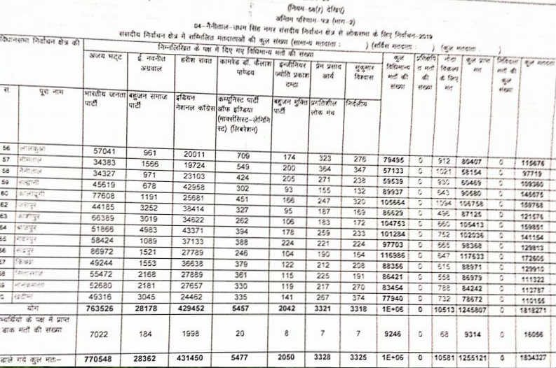 nainital udham singh nagar loksabha seat 2019