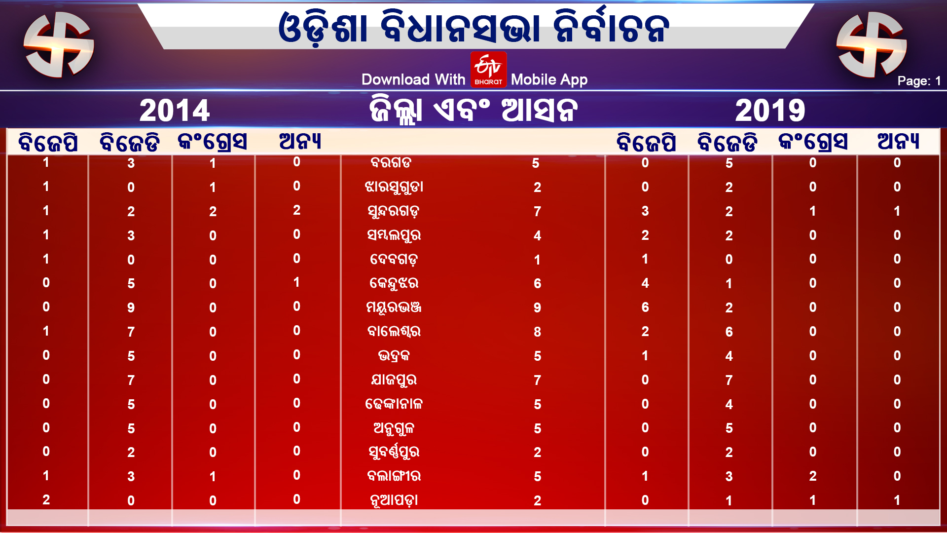 election 2014 and 19