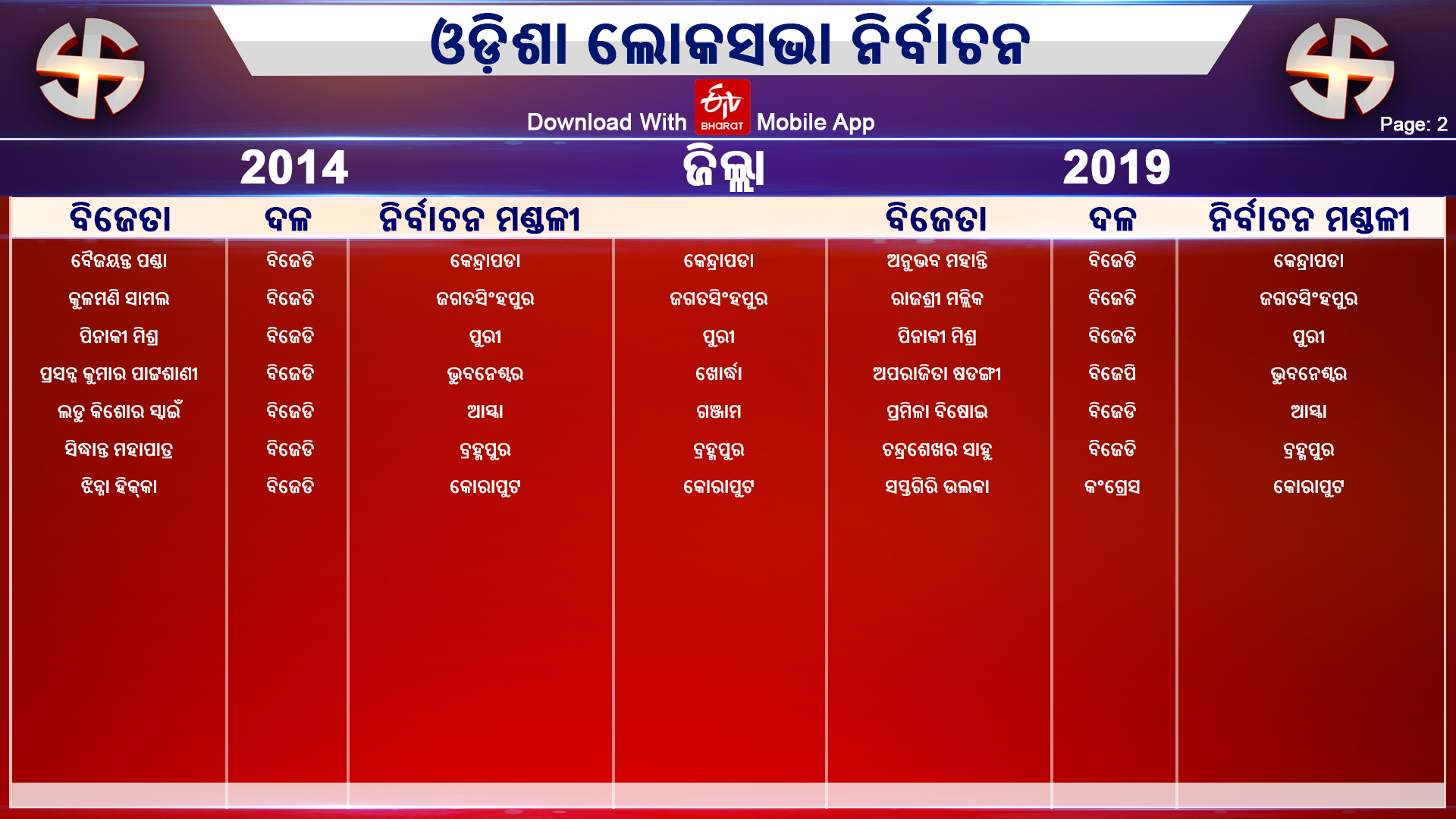 election 2014 and 19