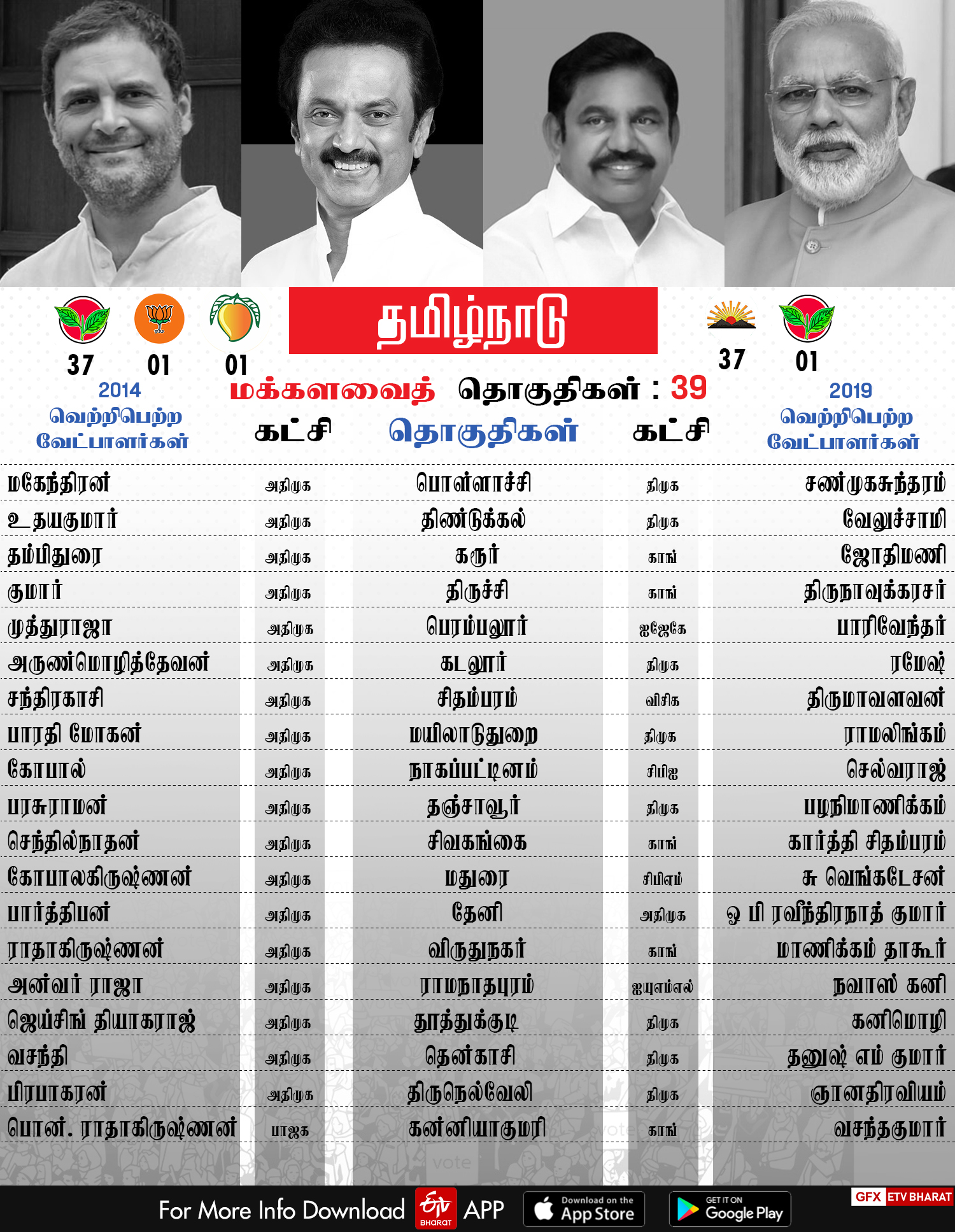 TN Mp's Winners List before and now