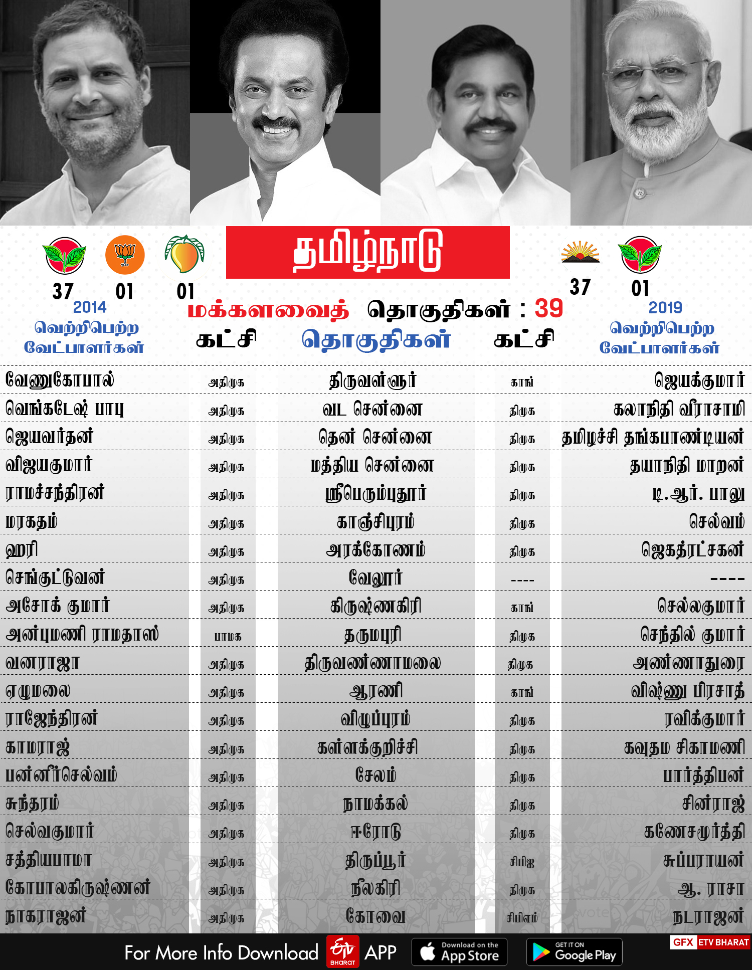 TN Mp's Winners List before and now