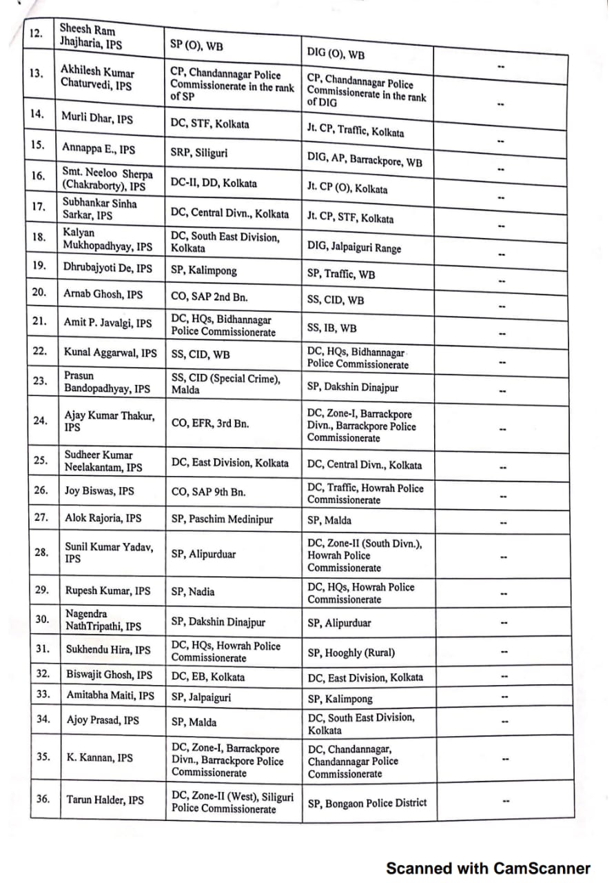 changed police officers in west bengal, nabanna