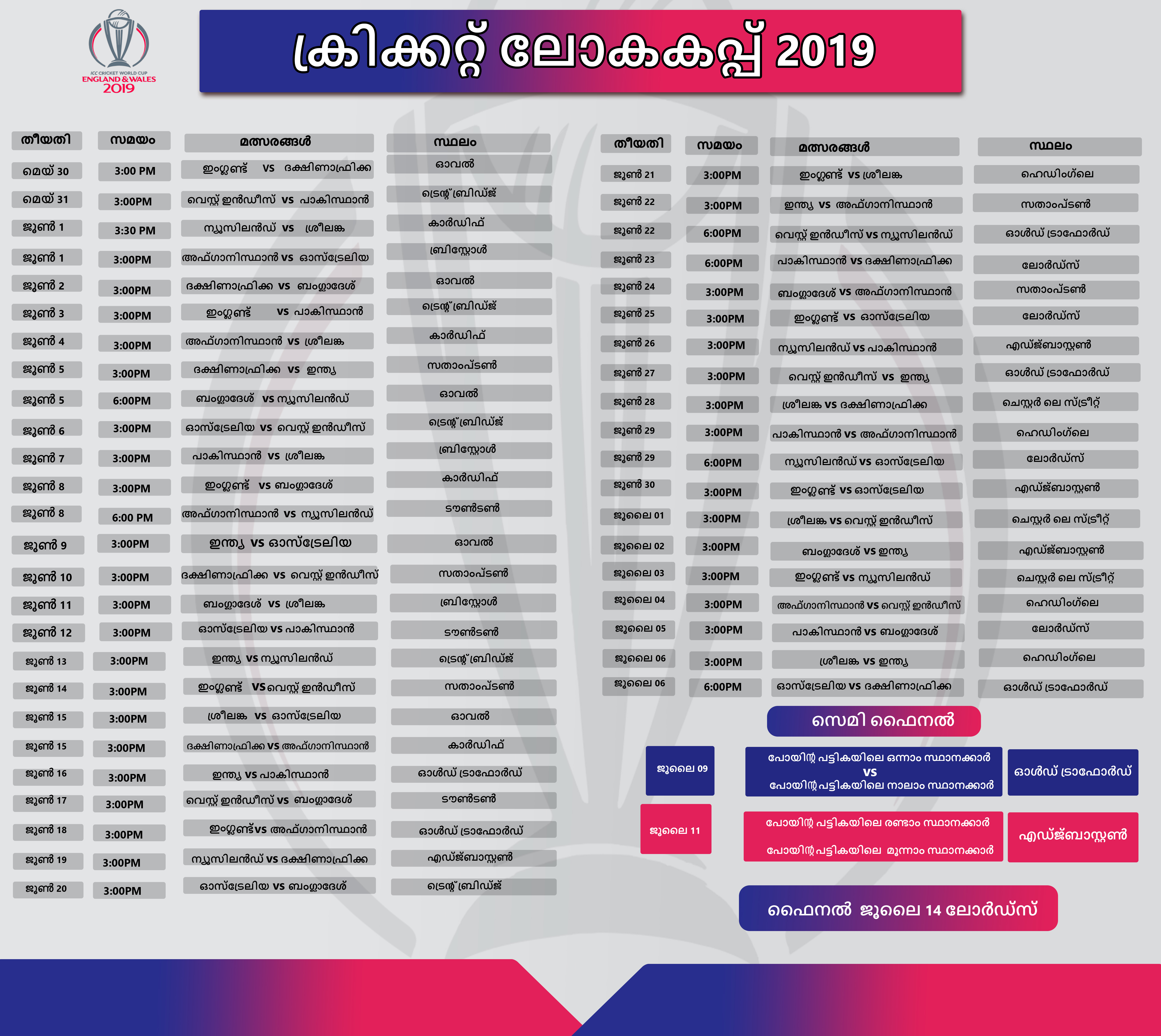 cricket worldcup 2019  icc cricket worldcup  ക്രിക്കറ്റ് ലോകകപ്പ്  ഇംഗ്ലണ്ട്  റൗണ്ട് റോബിന്‍  ഓവൽ സ്റ്റേഡിയം  12-ാം ലോകകപ്പ്