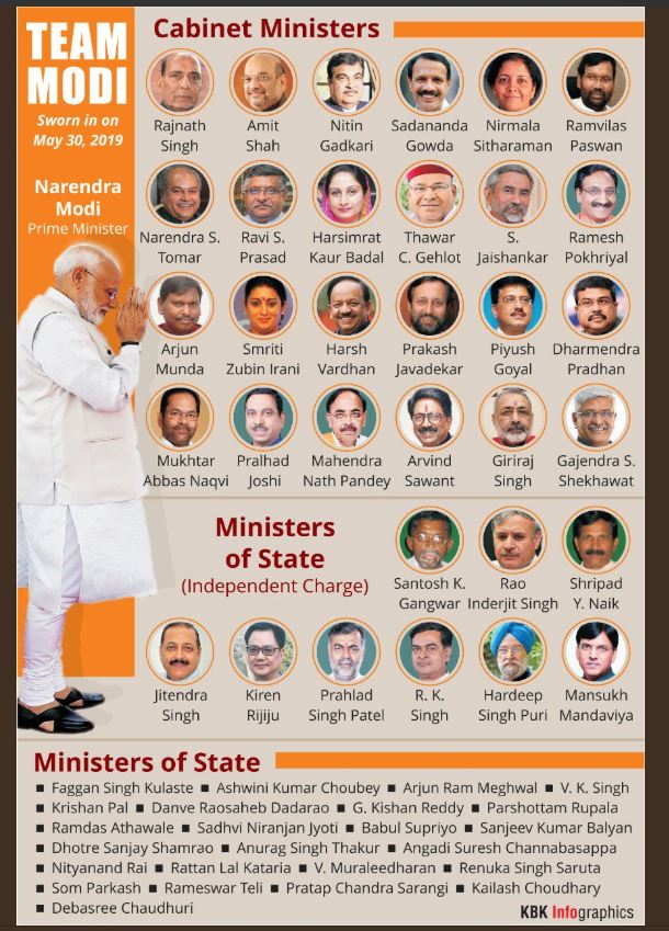 modi cabinet