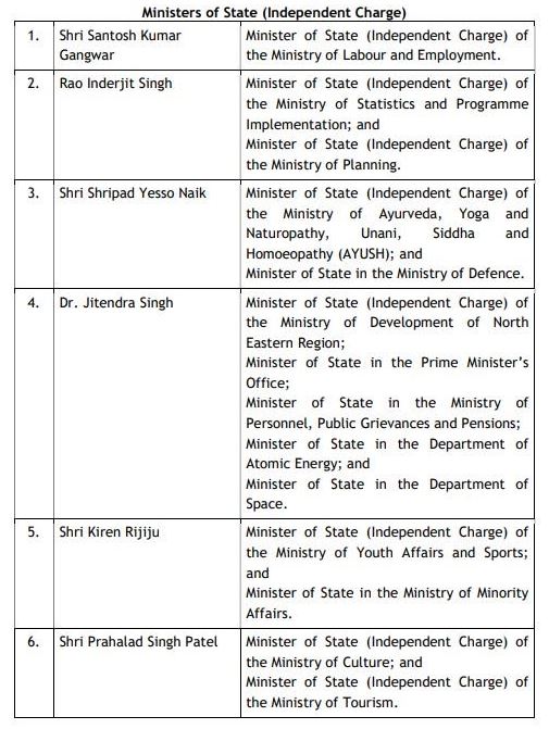 state ministers with independent charge