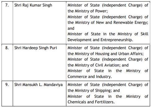 state ministers with independent charge