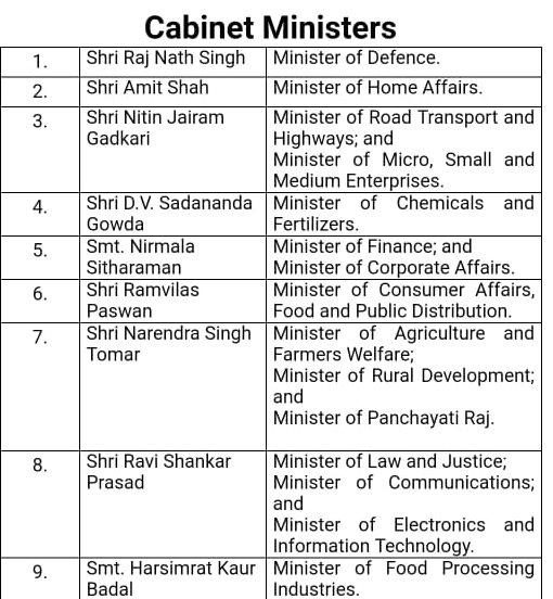 List of Cabinet Ministers