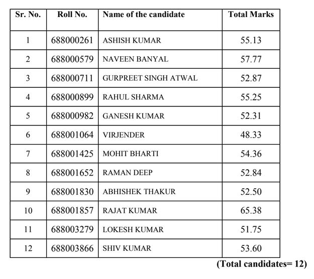 result