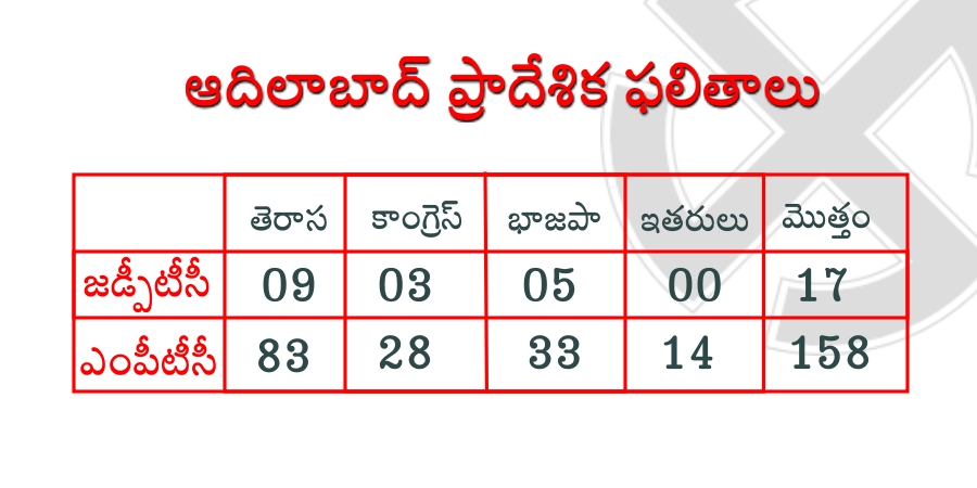 adilabad results