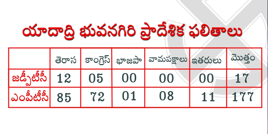 vikarabad zp chair won by trs