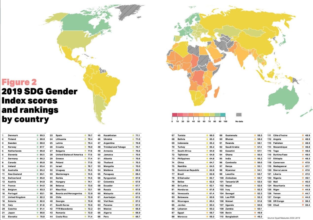 global-gender-equality-index