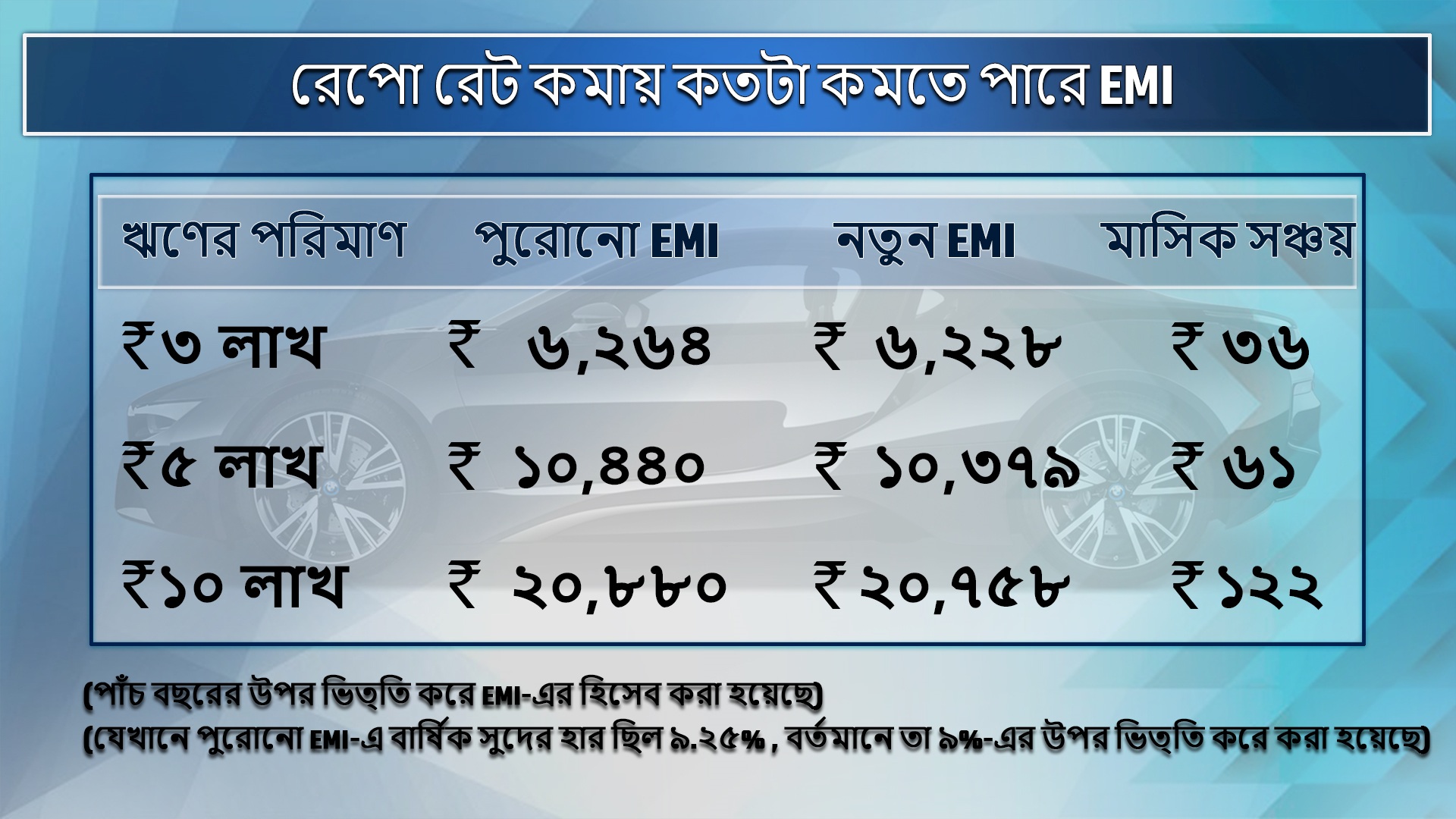 repo rate