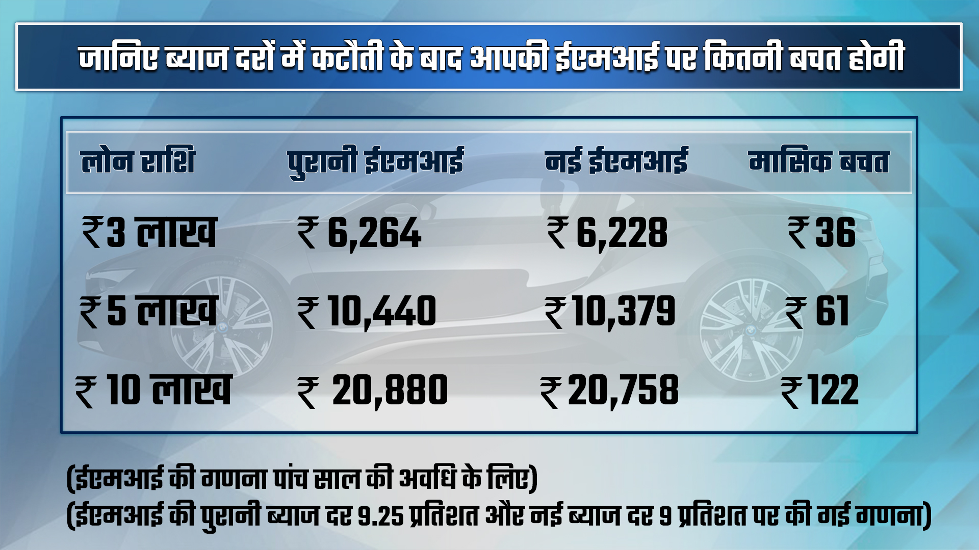 business news, rbi, rbi mpc meet, bps, shaktikanta  das, commercial banks, bi monthly policy, कारोबार न्यूज, आरबीआई, आरबीआई एमपीसी बैठक, शक्तिकांत दास, वाणिज्यिक बैंक, द्विमासिक मौद्रिक नीति समीक्षा