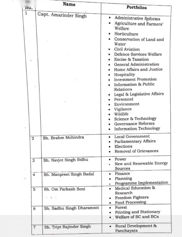 etv bharat list