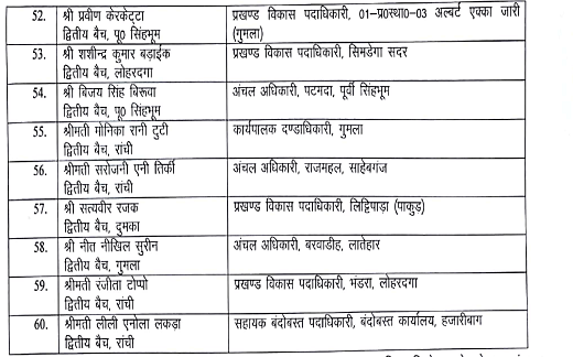 63 Jharkhand administrative officer