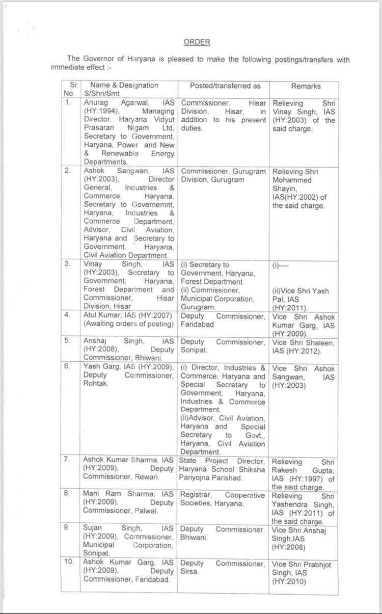 Major administrative shuffling in Haryana