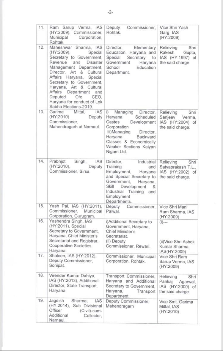 Major administrative shuffling in Haryana