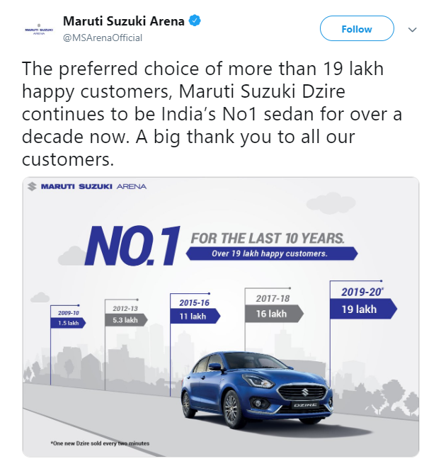 Maruti Suzuki,Dzire,sedan,cars in India,car brands in India,Shashank Srivastava,Executive Director of Maruti Suzuki India,Maruti Dzire sales,business news