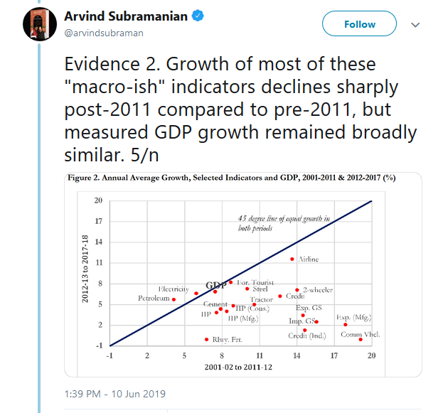 Arvind Subramanian,India's GDP,GDP,Indian economy,Modi government,Narendra Modi,Harvard University,business news