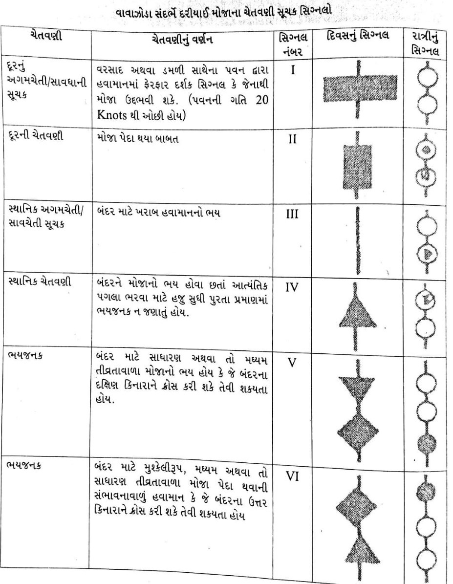 gandhinagar