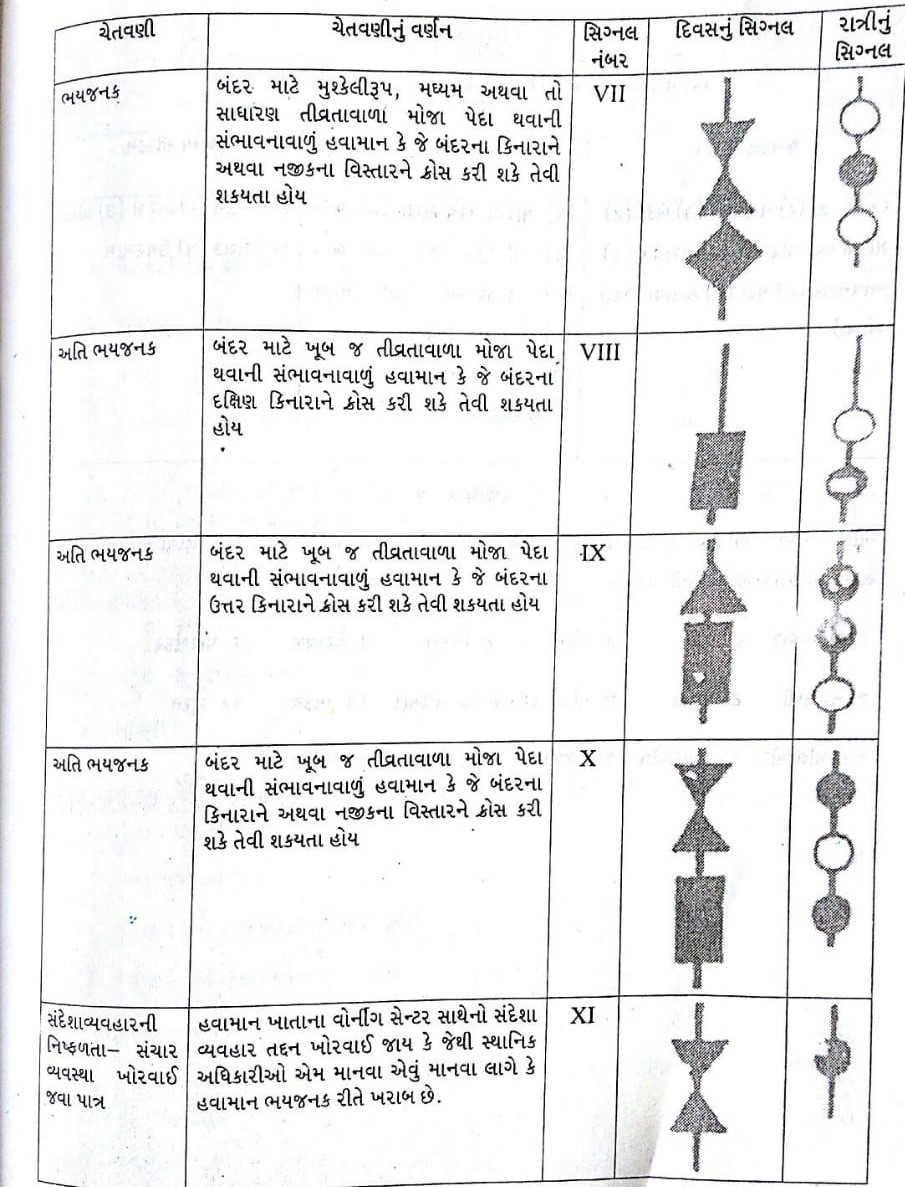 gandhinagar