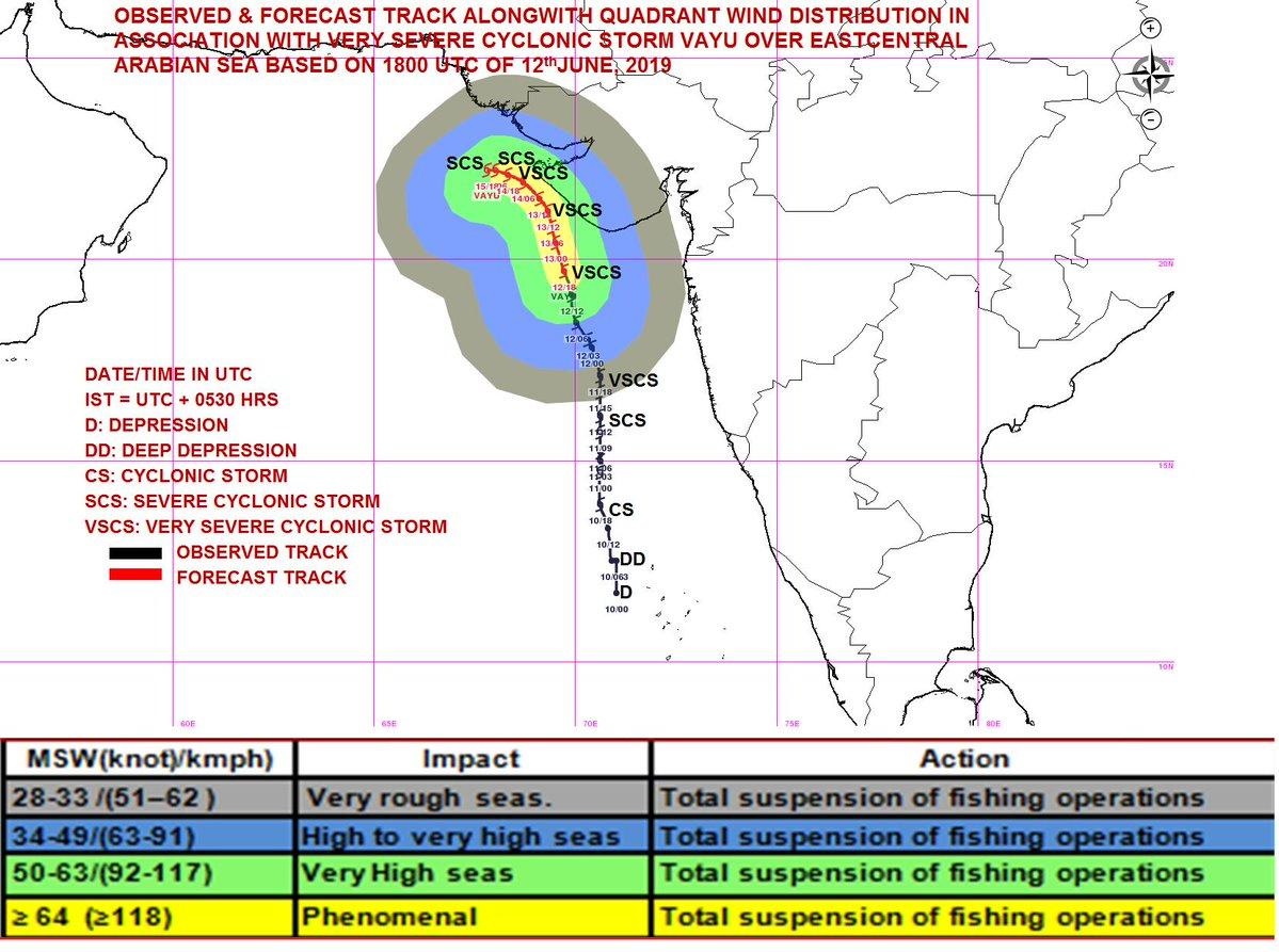 Cyclone Vayu