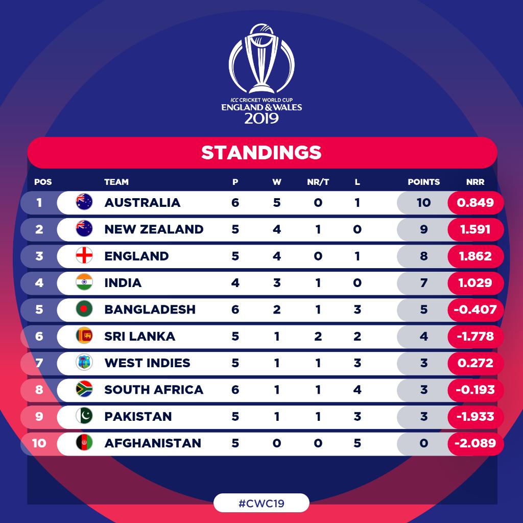 points table