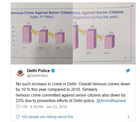 od_twitter war between delhi police and arvind kejriwal