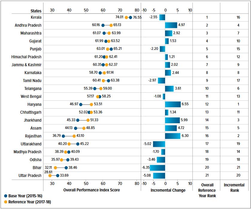 health index of niti aayog