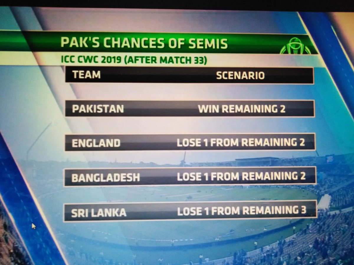 पाकिस्तान की सेमीफाइनल में पहुंचने का चांस