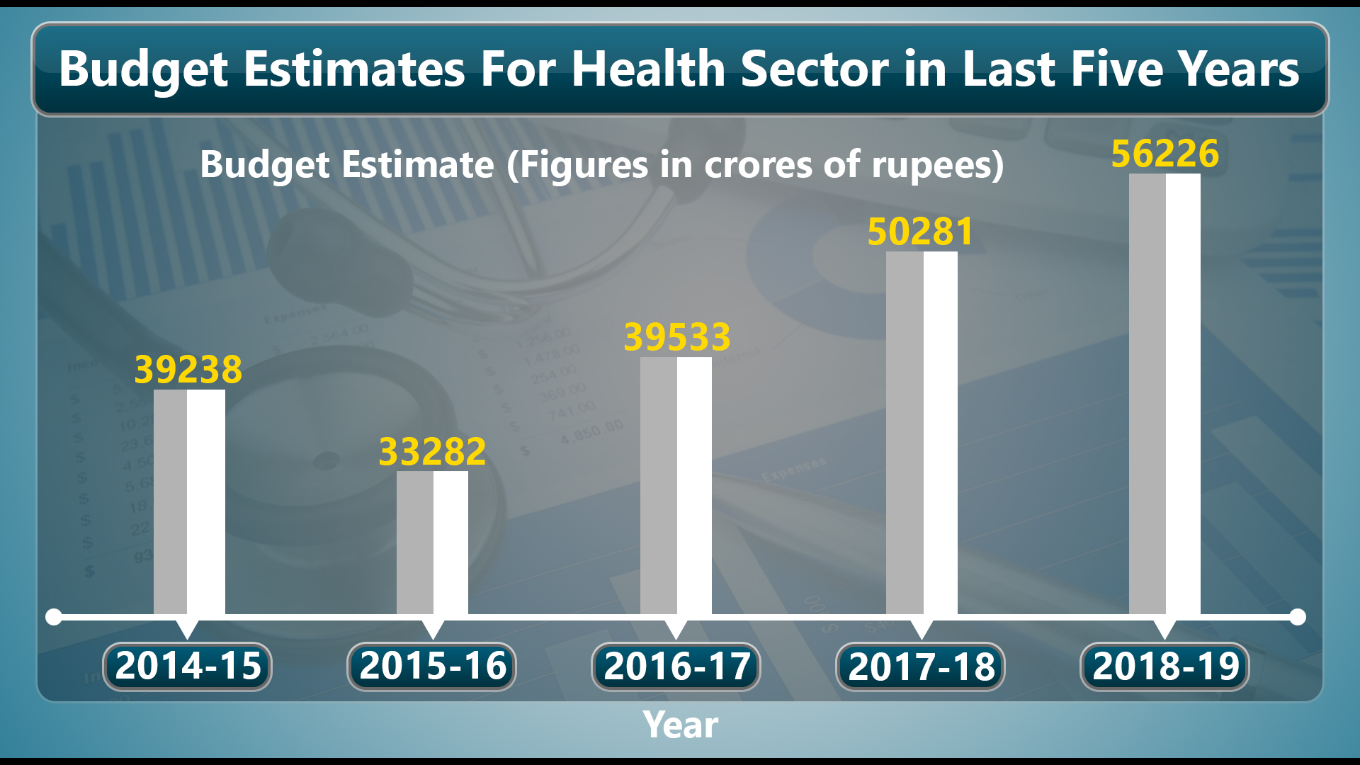 Budget 2019,Health sector,Budget allocation for health,GDP,Finance Minister,Nirmala Sitharaman,Finance Ministry,business news